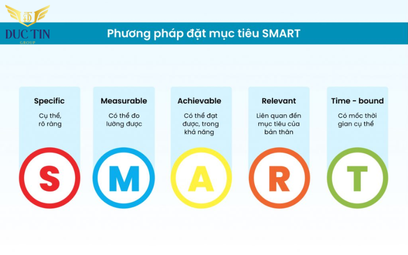 Viết mục tiêu dựa trên nguyên tắc SMART sẽ cho ra mục tiêu một cụ thể, chính xác hơn 